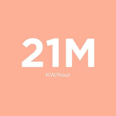 21M Kw/hour